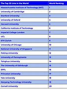 Image result for College and University Rankings