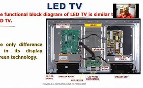 Image result for LED TV System Block Diagram