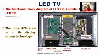 Image result for Parts of LED TV and Their Functions