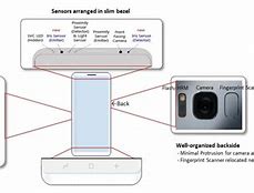 Image result for Samsung Galaxy Buttons