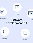 Image result for BM85 Software Development Kit