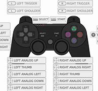 Image result for PS3 Controller Layout