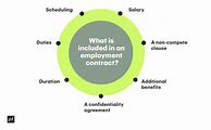 Image result for Employee-Employer Contract
