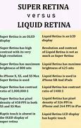 Image result for Liquid Retina vs IPS
