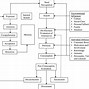 Image result for Consumer Decision Making Process