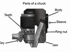 Image result for Drill Chuck Diagram
