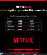 Image result for Netflix Subscription Price in India