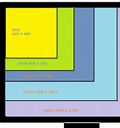 Image result for All Screen Sizes