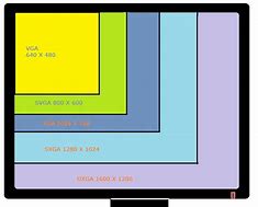 Image result for Fit Screen Resolutions