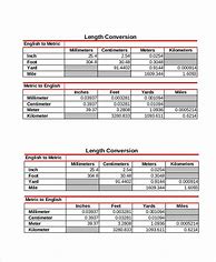 Image result for Basic Metric Time Conversion Chart