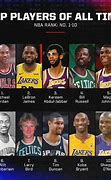 Image result for What Is the Best NBA Team