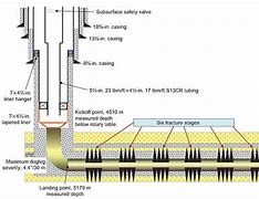 Image result for Horizontal Well Diagram