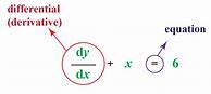 Image result for Differential Equations Notes