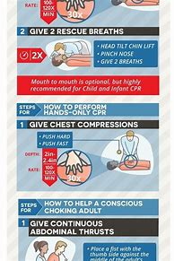 Image result for CPR Summary Sheet