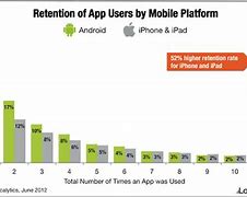 Image result for Why Do People Like iOS Better than Android