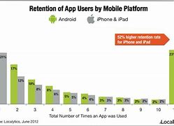 Image result for Mobile Phone Comparison