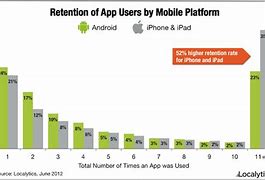 Image result for Why Is iOS Better than Android