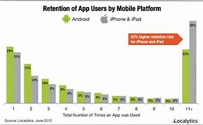 Image result for iPhone vs Anroi