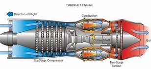 Image result for Jet Engine Parts