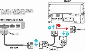 Image result for HDMI Cable Connection Diagram
