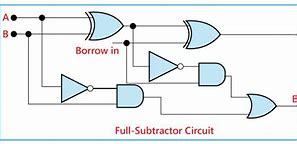 Image result for Full Adder Subtractor Circuit