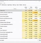 Image result for Computer RAM Chart