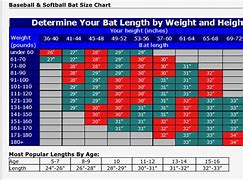 Image result for Fastpitch Softball Bat Size Chart