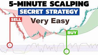 Image result for High Win Rate Trading Strategies 5 Min Interval Trendspider