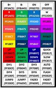 Image result for LED PAR Codes