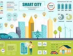 Image result for Smart City Elements