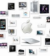 Image result for Group of Apple Store App