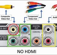 Image result for TV Settings for DVD Player