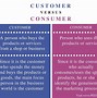 Image result for How Does Consumer Lifestul