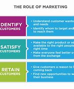 Image result for Customer Service Greetings Scripts