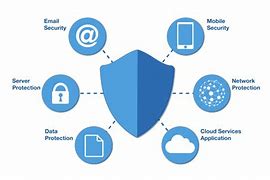 Image result for network security diagrams