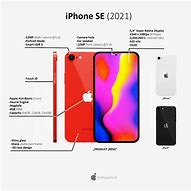 Image result for iPhone SE Plus