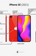 Image result for iPhone SE Features