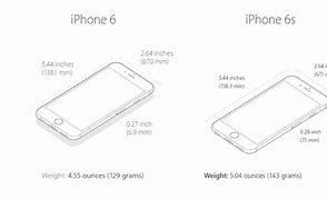 Image result for iPhone 5 vs iPhone 6