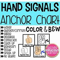 Image result for Anchor Charts for Classroom