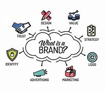 Image result for Creating a Brand