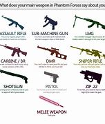 Image result for Weapon Rank Meme