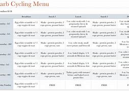 Image result for Carb Cycling Meal Plan
