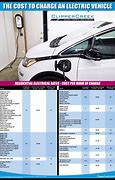 Image result for Cost to Recharge Electric Car