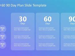 Image result for A Plan to Review My Day