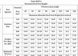 Image result for 2X10 Beam Span Chart
