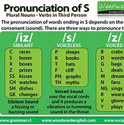 Image result for Add Additional Pronounce