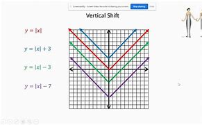 Image result for Vertical Shift Graph