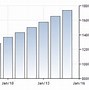 Image result for Taiwan Economy Breakdown Chart