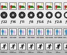 Image result for Camera Exposure Chart