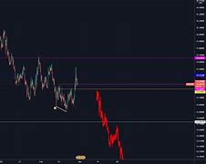 Image result for usdzar stock